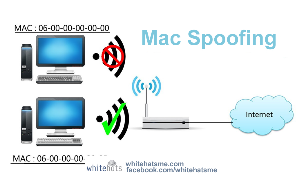 Mac Spoofing No Root App